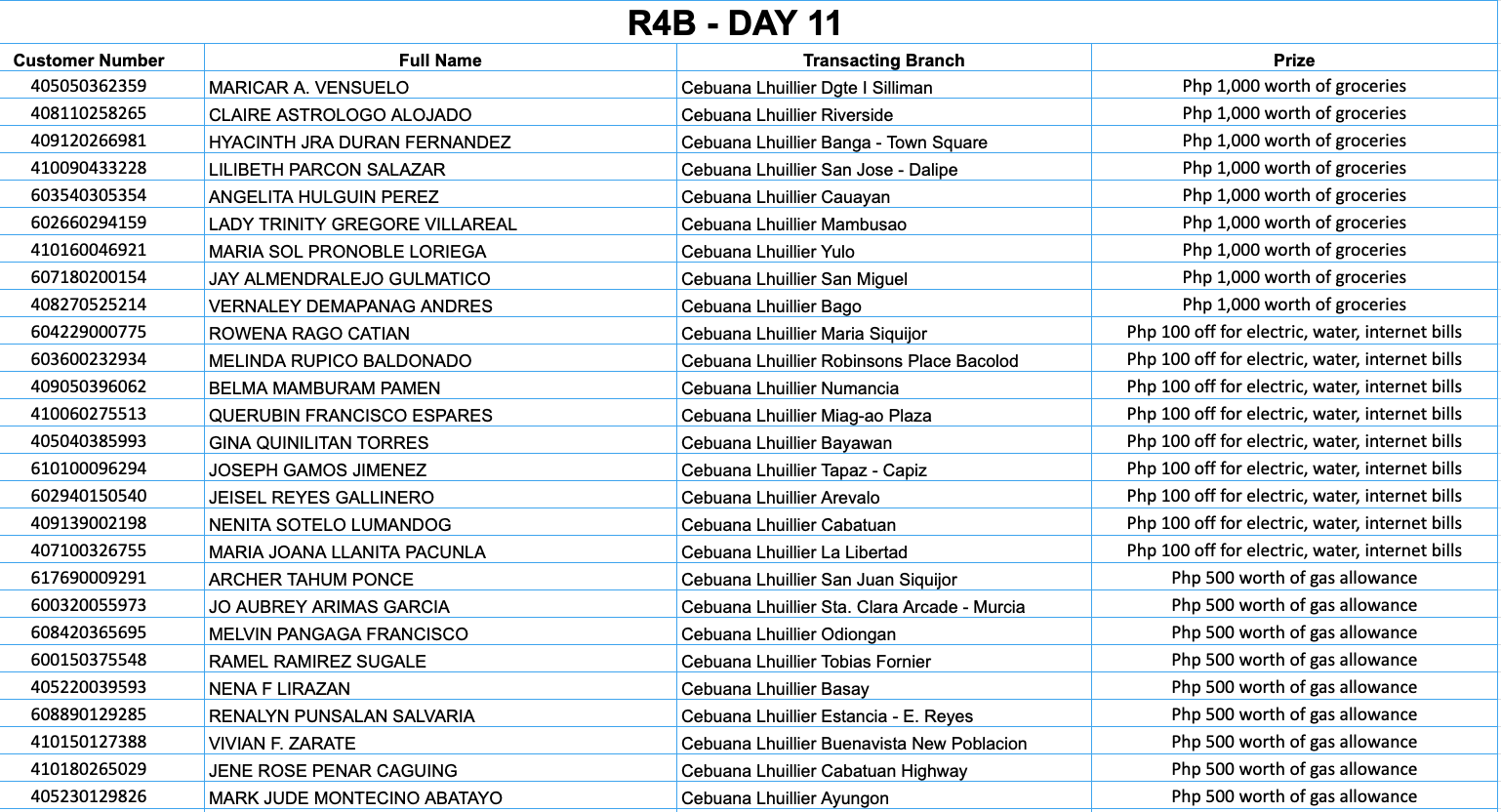 REGION 4B DAY 11 Placeholder
